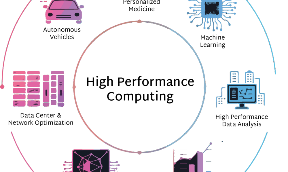high-performance-computing-hardware:-essential-components-for-power-users